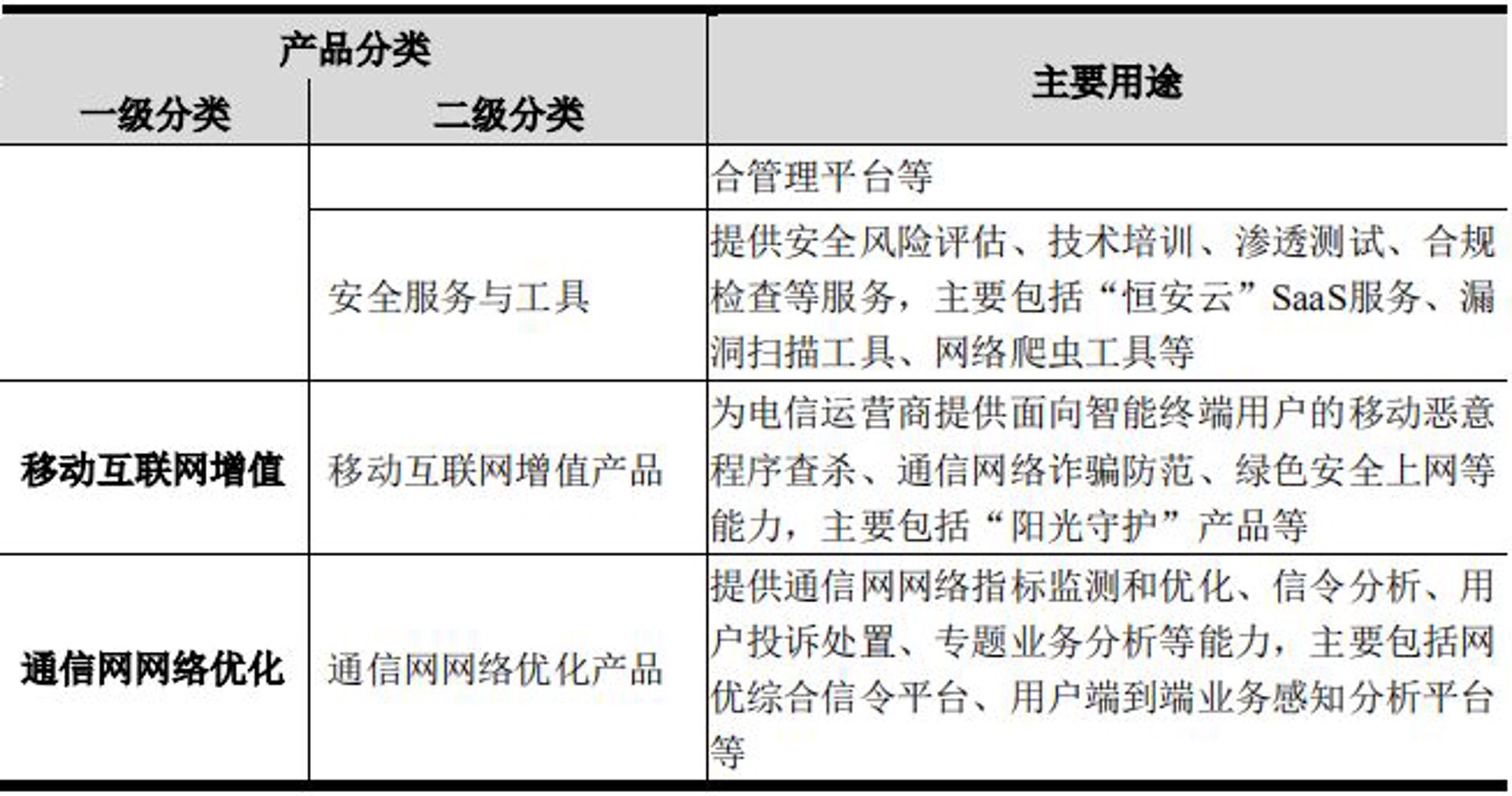 砰天网络安全