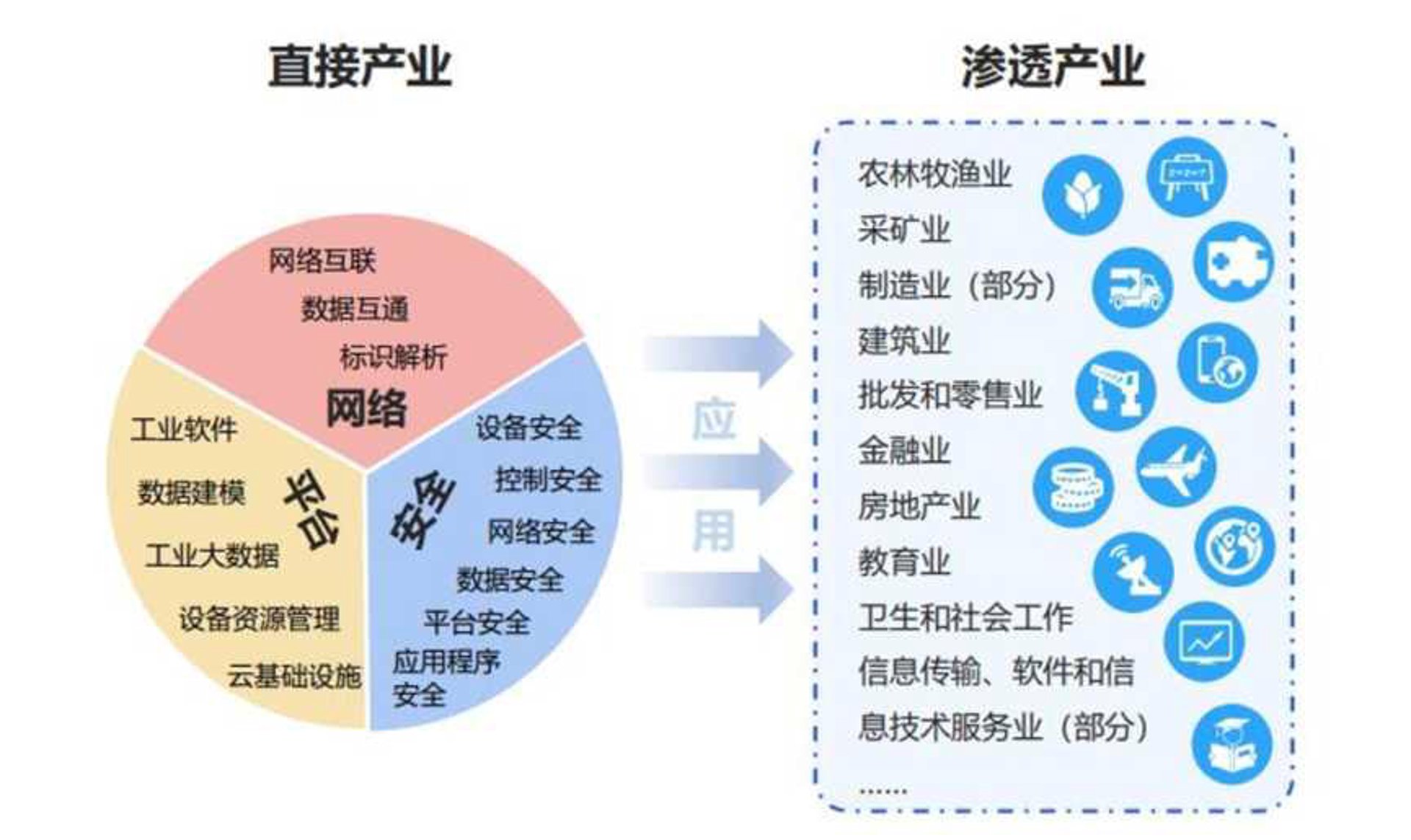 砰天网络安全