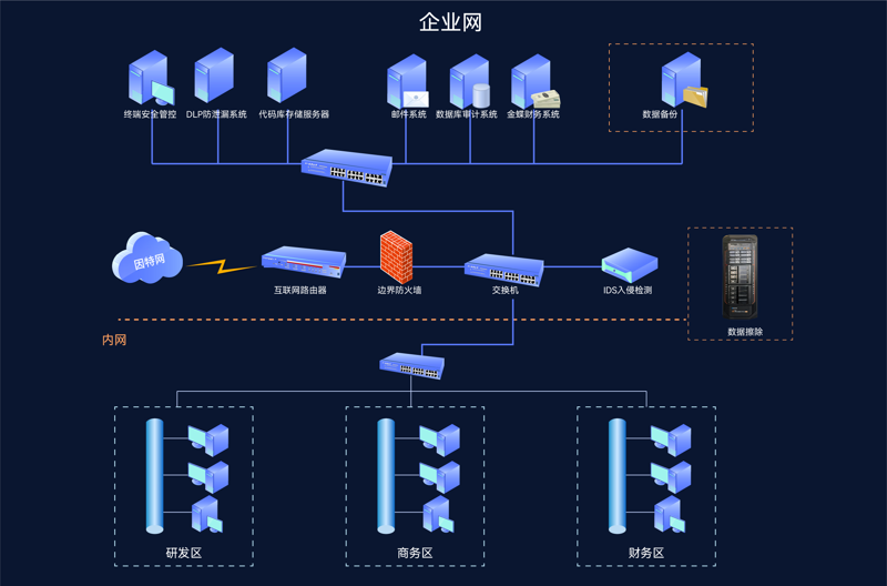 CTF刷题攻略：如何选择适合自己的刷题资源