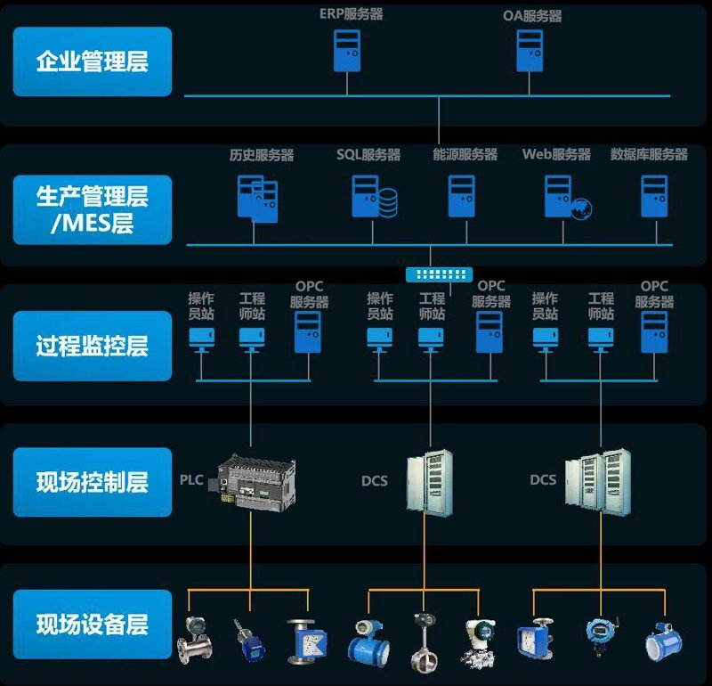 CTF竞赛：网络安全的智慧盛宴